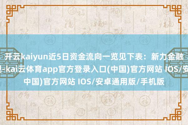 开云kaiyun近5日资金流向一览见下表：新力金融融资融券信息显现-kai云体育app官方登录入口(中国)官方网站 IOS/安卓通用版/手机版